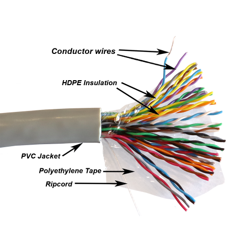 NewMax UTP CCA cable, 25 pairs, 24AWG, category 5e, PVC, grey, 305 meters